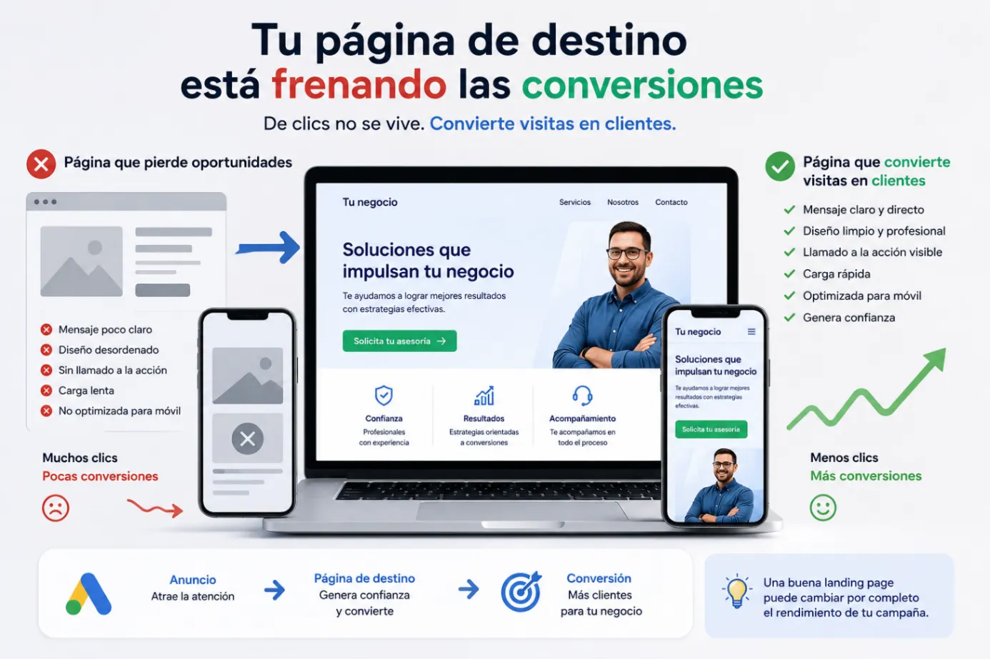 Tu página de destino está frenando las conversiones